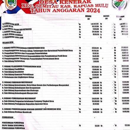 INFO APBDES DESA KENERAK T.A 2024